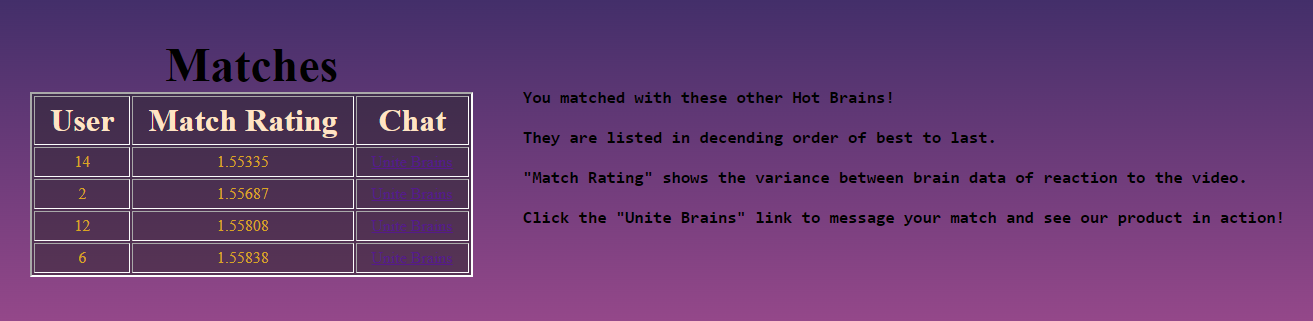 HotBrain_Website_Matches
